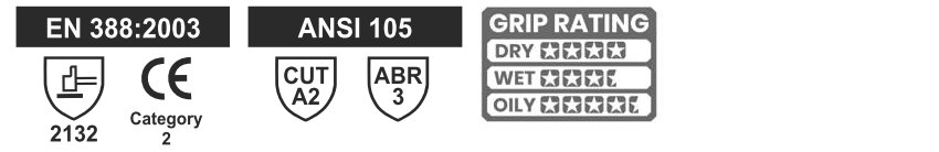 Wyniki badań bezpieczeństwa KONG® General Utility GUG: